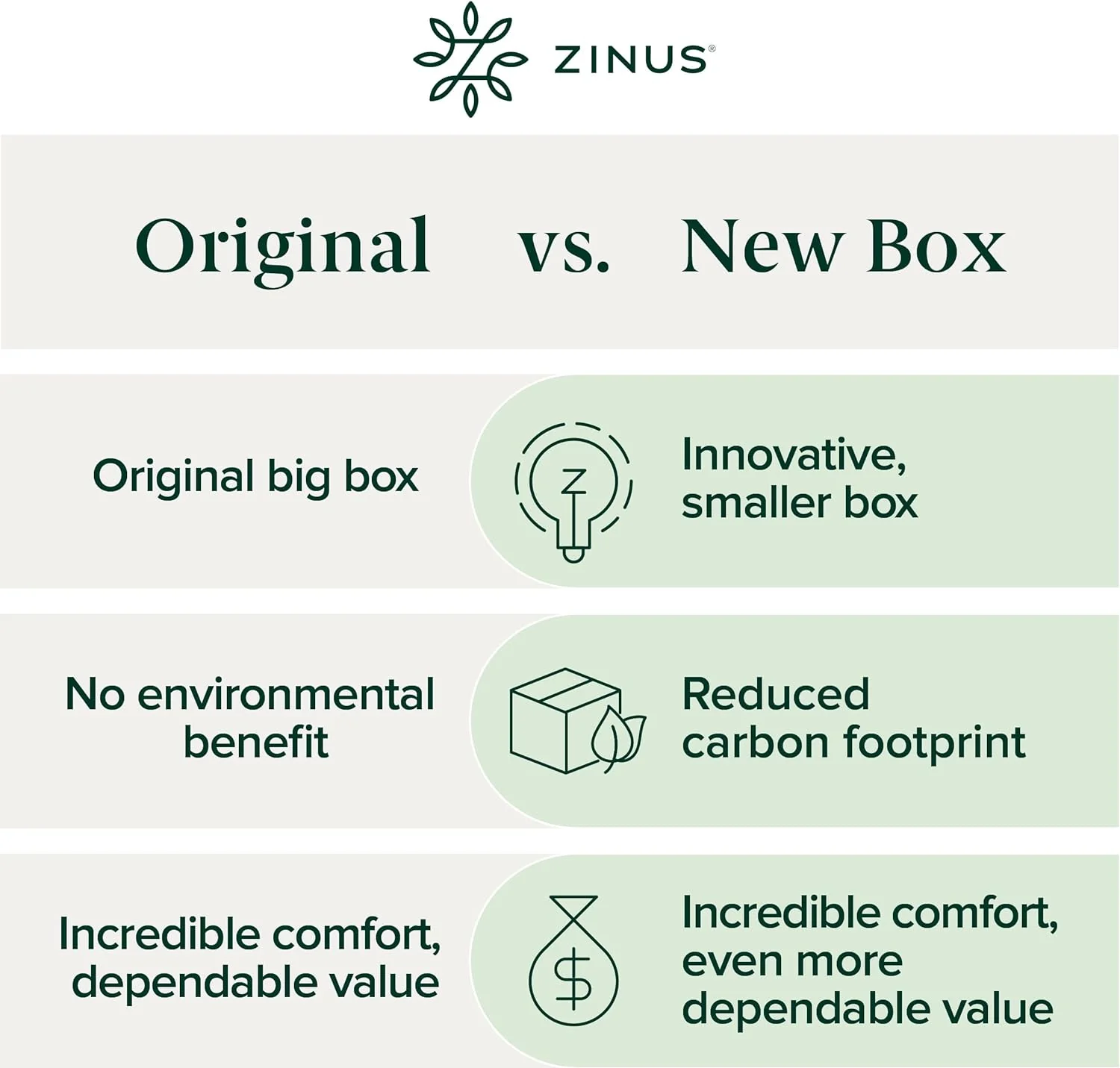 NEW - Zinus KING 14 Inch Cooling Comfort Support Hybrid Mattress [New Version], Fiberglass Free, Medium Plush, Cooling Motion Isolation, Certified Safe Foams & Fabric, Bed-in-A-Box, King - Retail $399 - Image 7