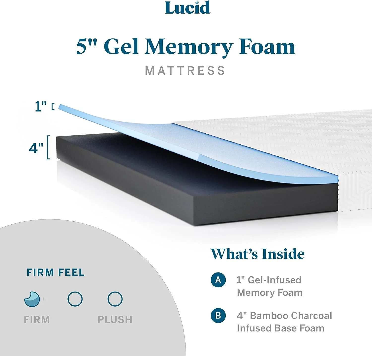 NEW - Lucid 5 Inch TWIN XL Firm Gel Memory Foam Mattress Gel Infusion - Hypoallergenic Bamboo Charcoal - Breathable Cover,White - Retail $118 - Image 4