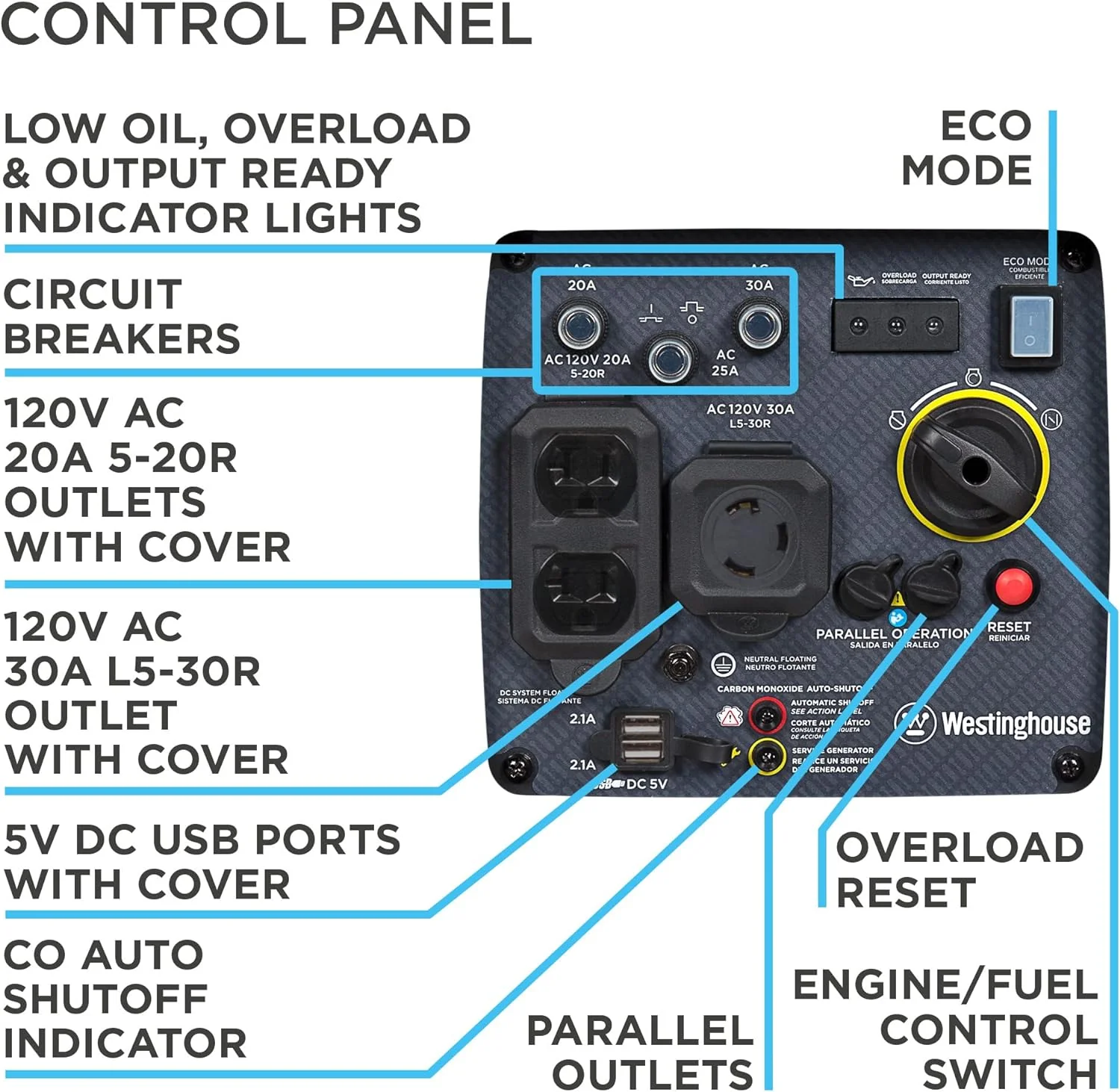 NEW - Westinghouse Outdoor Power Equipment 3700 Peak Watt Super Quiet Portable InvCord Inclerter Generator, Wheel & Handle Kit, RV Ready 30A Outlet, Gas Powered, CO Sensor, Parallel uded - Retail $585 - Image 3