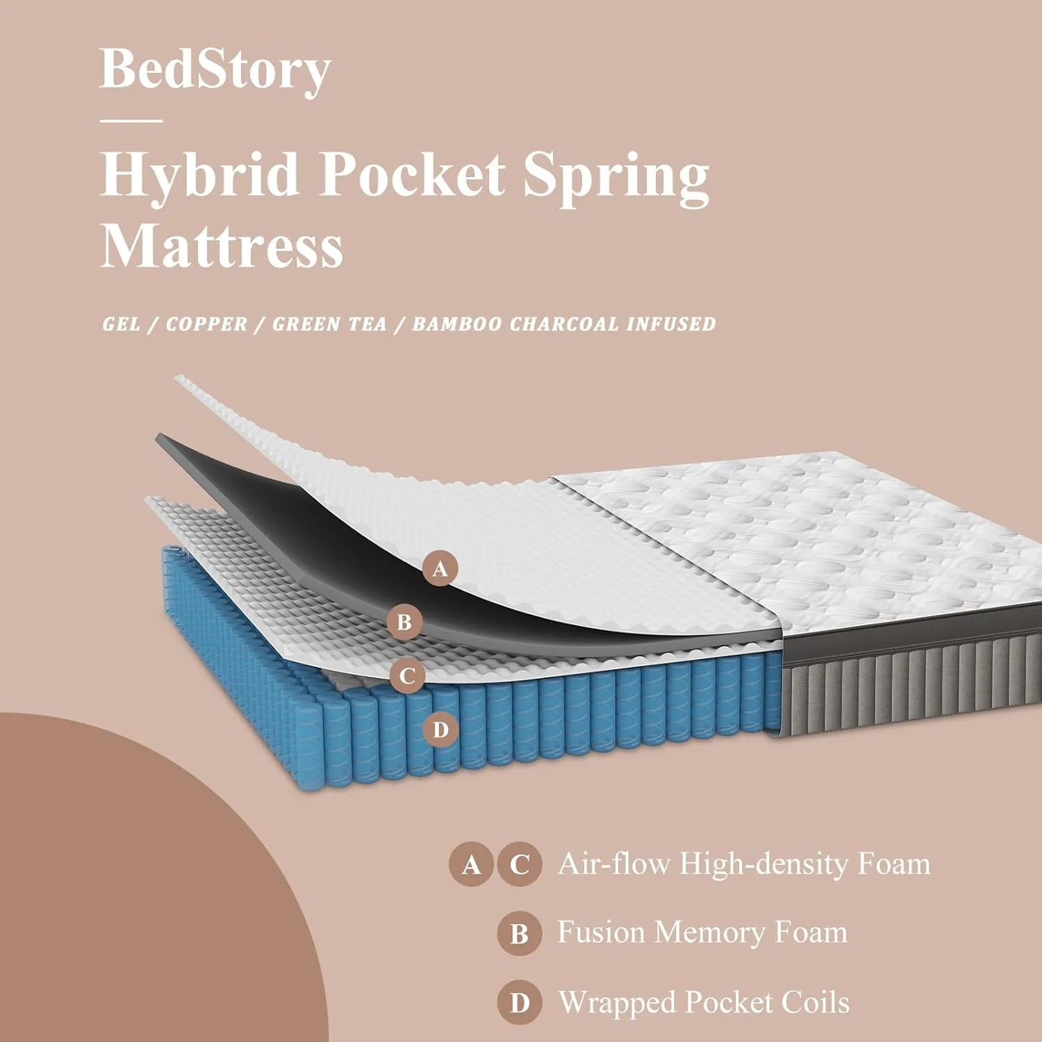 NEW - BedStory King Mattress 12 Inch - Luxury Hybrid Mattress for Extra Lumbar & Hip Support - Pain Relieving Motion Isolation Cooling Innerspring Firm Bed - Non-Toxic CertiPUR-US Certified, No Odor - Retail $500 - Image 3