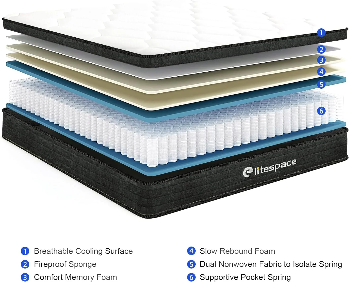 NEW - elitespace Full Size Mattress,Hybrid 12 Inch Full Mattress in a Box,Memory Foam & Individually Pocket Spring for Pain Relief,Medium Firm Full Mattresses,CertiPUR-US Certified. - Retail $249 - Image 4
