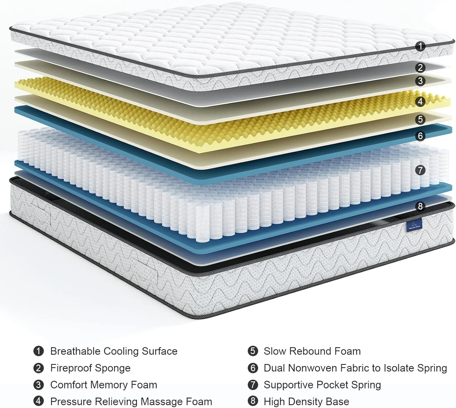 NEW - Vesgantti Twin Mattress, 10 Inch Hybrid Twin Size Mattress in a Box, Single Bed Mattress with Memory Foam and Pocket Spring, Ergonomic Design & Pressure Relief, Medium Firm Feel, 39"*75"*10" - Retail $219 - Image 4