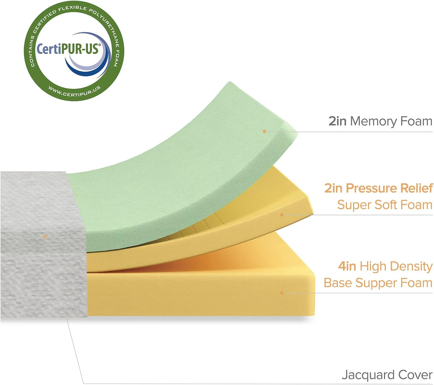 NEW - ZINUS Twin 8 Inch Ultima Memory Foam Mattress, Fiberglass Free, Pressure Relieving, CertiPUR-US Certified, Bed-in-a-Box, Twin , White - Retail $162 - Image 3