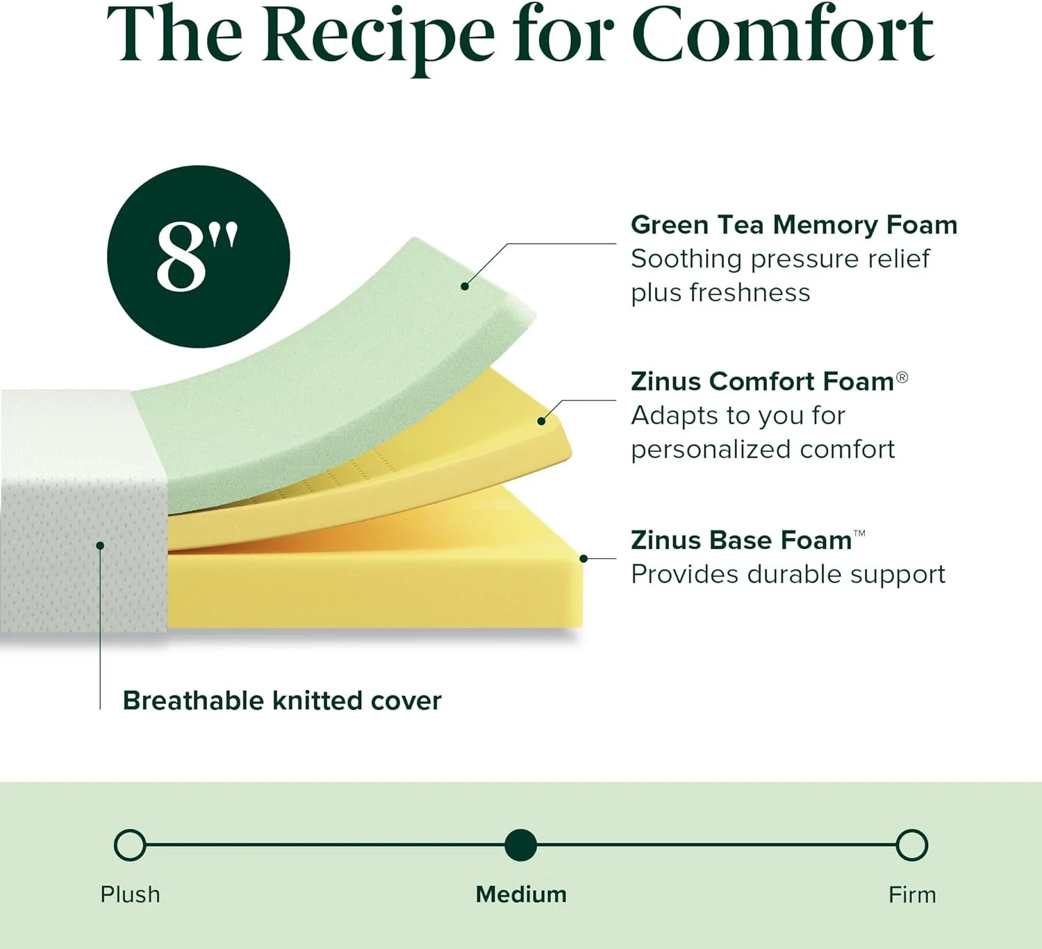 NEW - Zinus Twin 8 Inch Green Tea Memory Foam Mattress [New Version], Fiberglass Free, Medium Firm Feel, Zoned Pressure Relief, Certified Safe Foams & Fabric, Bed-in-A-Box, Twin - Retail $119 - Image 3
