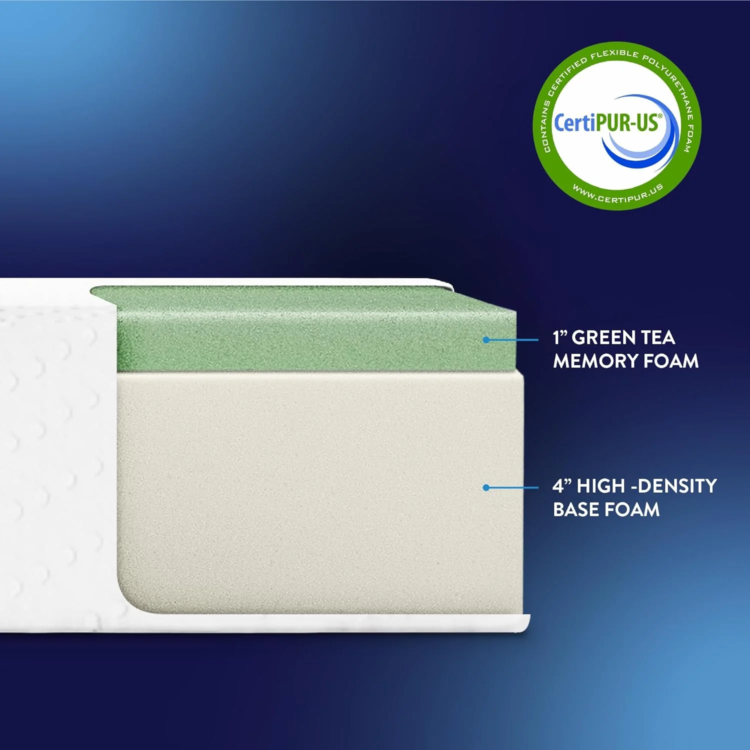 NEW - Best Price Twin 5 Inch Mattress, Green Tea Memory Foam Mattress for Kids and Adults, Bunk Bed, Trundle, Day Bed Compatible, Medium Firm Mattress, Bed-in-A-Box - Retail $107 - Image 5