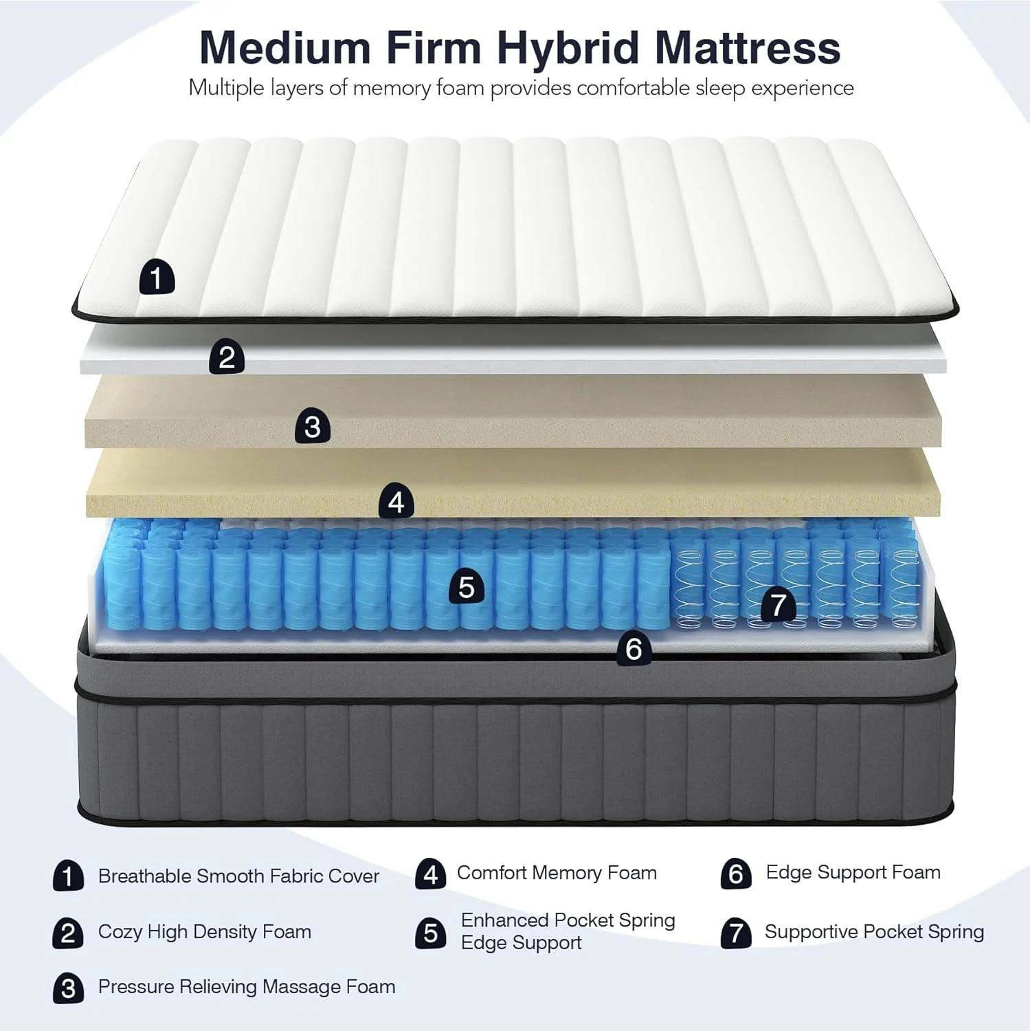 NEW - DIFAME 12 Inch KING Hybrid Mattress,Memory Foam with Pocket Spring,Medium Firm for Pressure Relief, Motion Isolation - Retail $349 - Image 5
