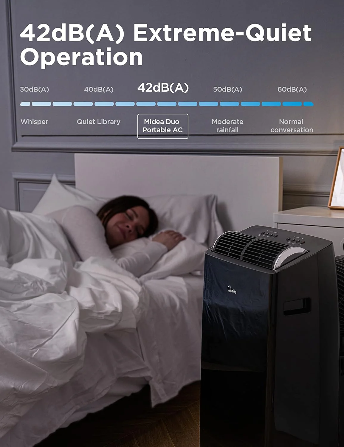 Midea Duo 12,000 BTU (10,000 BTU SACC) High Efficiency Inverter, Ultra Quiet Portable Air Conditioner, Cools up to 450 Sq. Ft., Works with Alexa/Google Assistant, Includes Remote - Retail $599 - Image 4