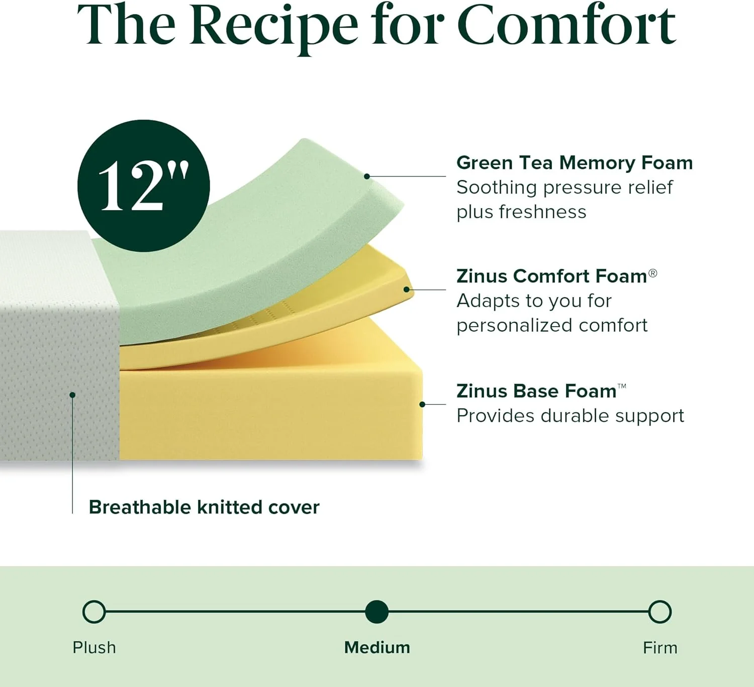New - Zinus 12 Inch FULL Green Tea Memory Foam Mattress [New Version], Fiberglass Free, Medium Firm Feel, Zoned Pressure Relief, Certified Safe Foams & Fabric, Bed-in-A-Box, Full - Retail $145 - Image 4
