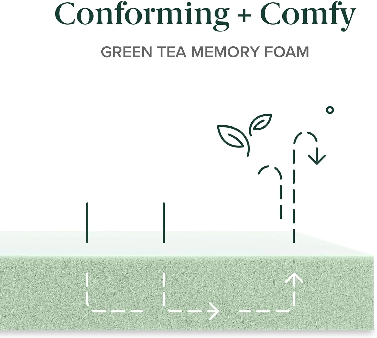 New - Zinus 12 Inch FULL Green Tea Memory Foam Mattress [New Version], Fiberglass Free, Medium Firm Feel, Zoned Pressure Relief, Certified Safe Foams & Fabric, Bed-in-A-Box, Full - Retail $145 - Image 5