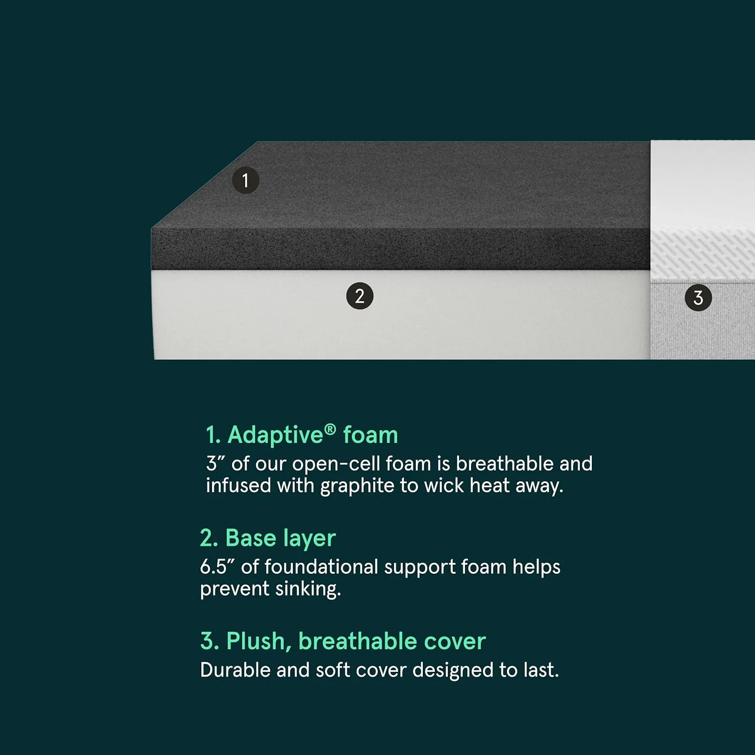 NEW - Tuft & Needle QUEEN, 9.5 in - Original Mattress, Firm Feel, Adaptive Foam, Pressure Relief, Supportive, Cooling, CertiPUR-US, White - Retail $716 - Image 4