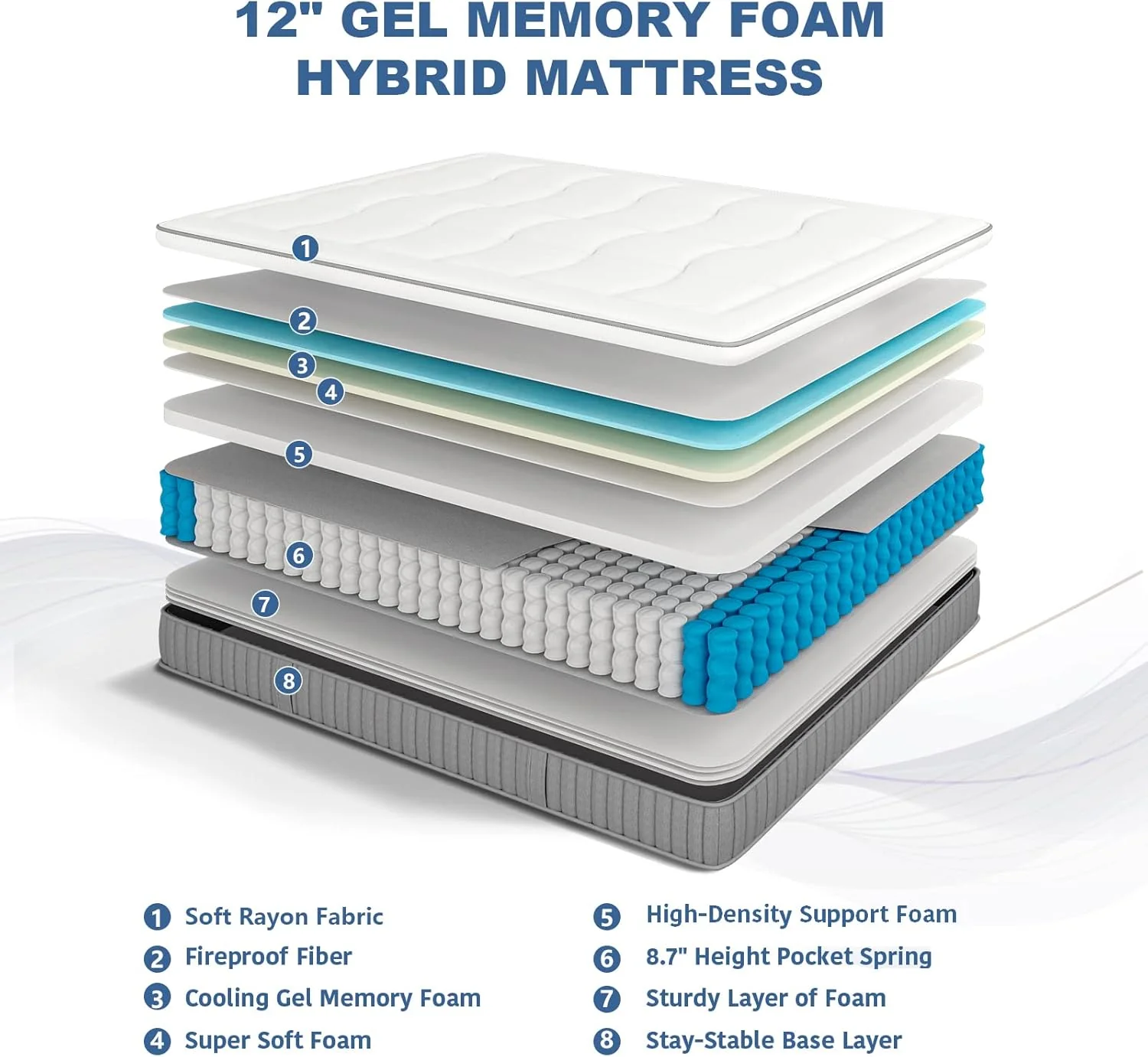 NEW - DIGLANT 12 Inch QUEEN Cool Gel Memory Foam Hybrid Mattress, Euro Top Pocket Spring Mattress in a Box, Balance Support & Motion Isolation, Medium Feel Mattress, CertiPUR-US Certified - Retail $567 - Image 3