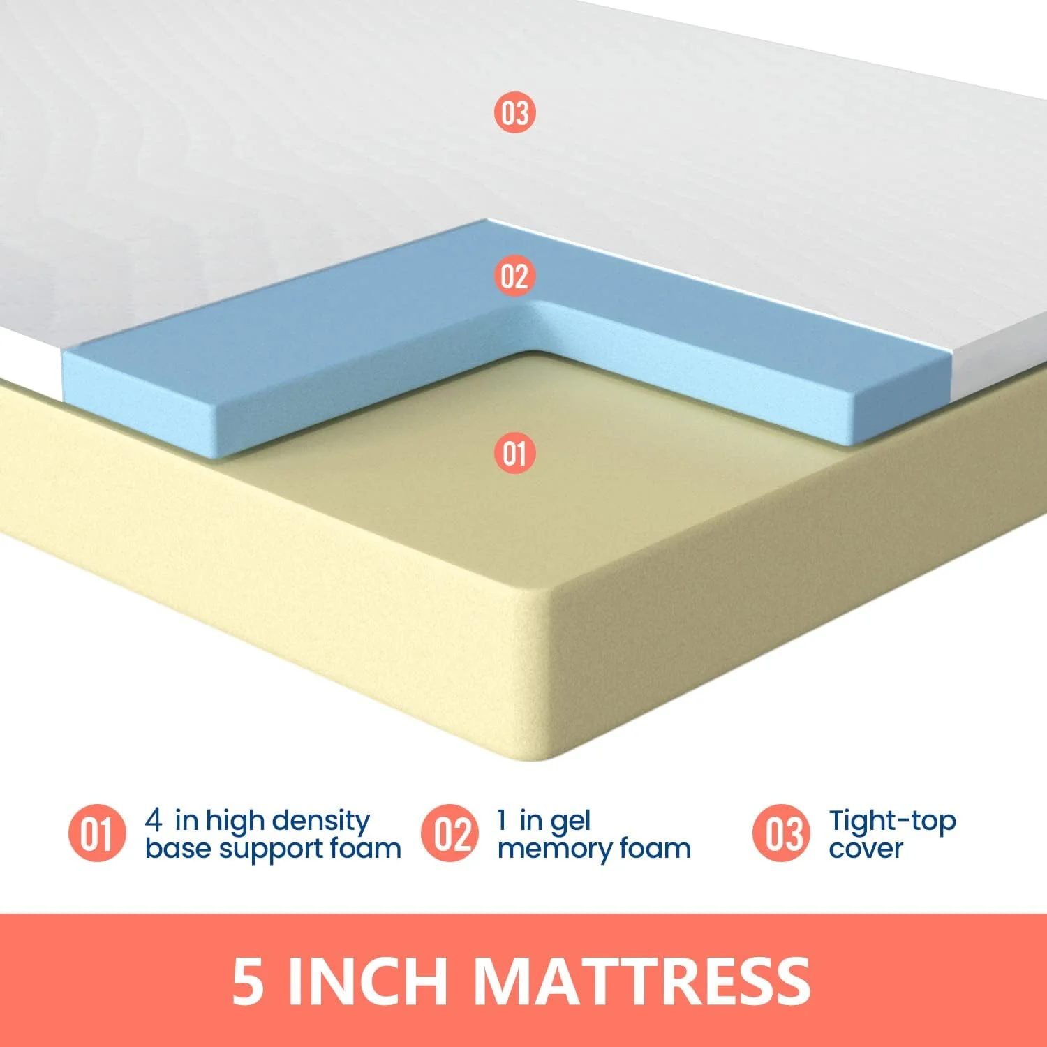 NEW - FDW 5 Inch Queen Gel Memory Foam Mattress Medium-Firm Mattress for Pressure Relief & Cooler Sleep Mattress for Kid Adults CertiPUR-US Certified Mattress in a Box, Queen - Retail $83 - Image 3