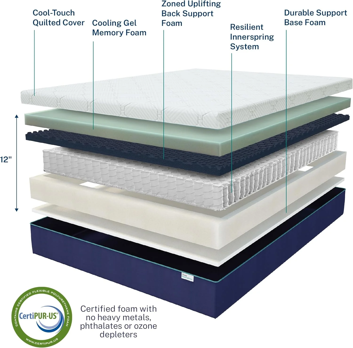 NEW - Sleep Innovations Shiloh Queen Hybrid 12 Inch Cooling Gel Memory Foam and Innerspring Coil Mattress, Queen Size, Bed in a Box, Cradling Medium Support - Retail $499 - Image 3