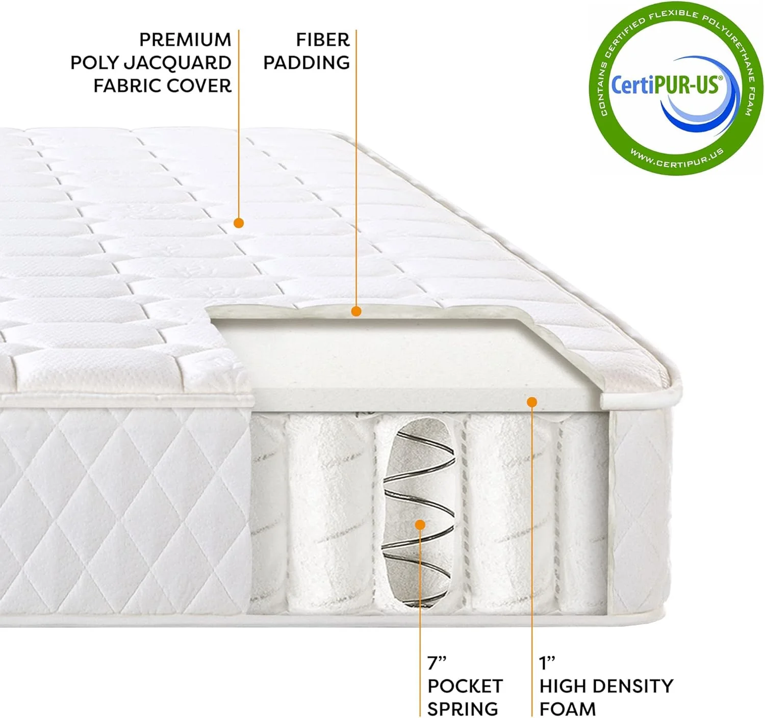 NEW - Best Price Queen Mattress, 8 Inch Tight-Top Pocket Spring-Mattress - Motion Isolation Individually Encased Pocket Springs, Comfort Foam-Top, CertiPUR-US Certified Foam, Queen, White - Retail $273 - Image 3