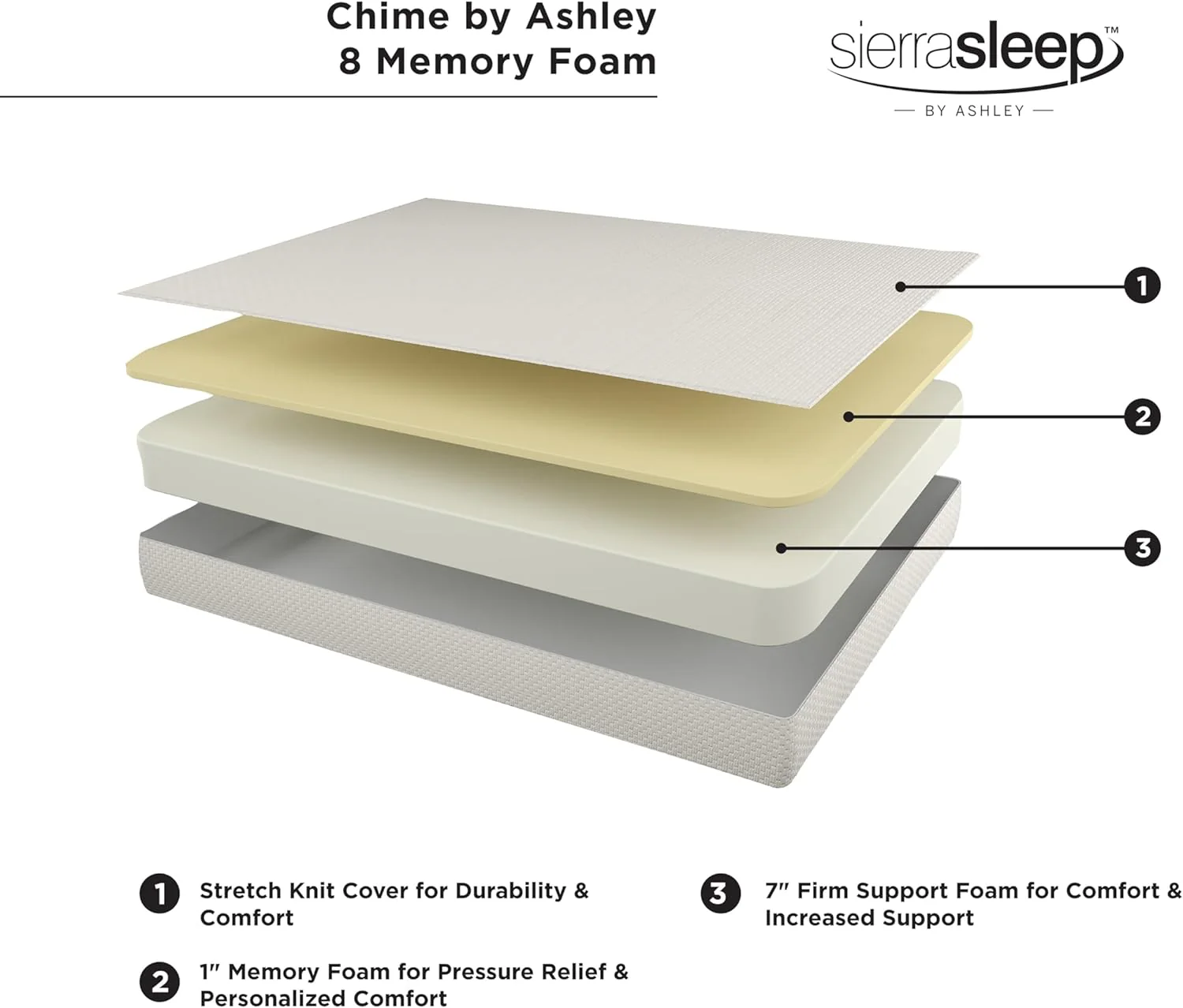 NEW - Signature Design by Ashley Queen Size Chime 8 Inch Medium Firm Gel Memory Foam Mattress with Green Tea & Charcoal Extract - Retail $259 - Image 6