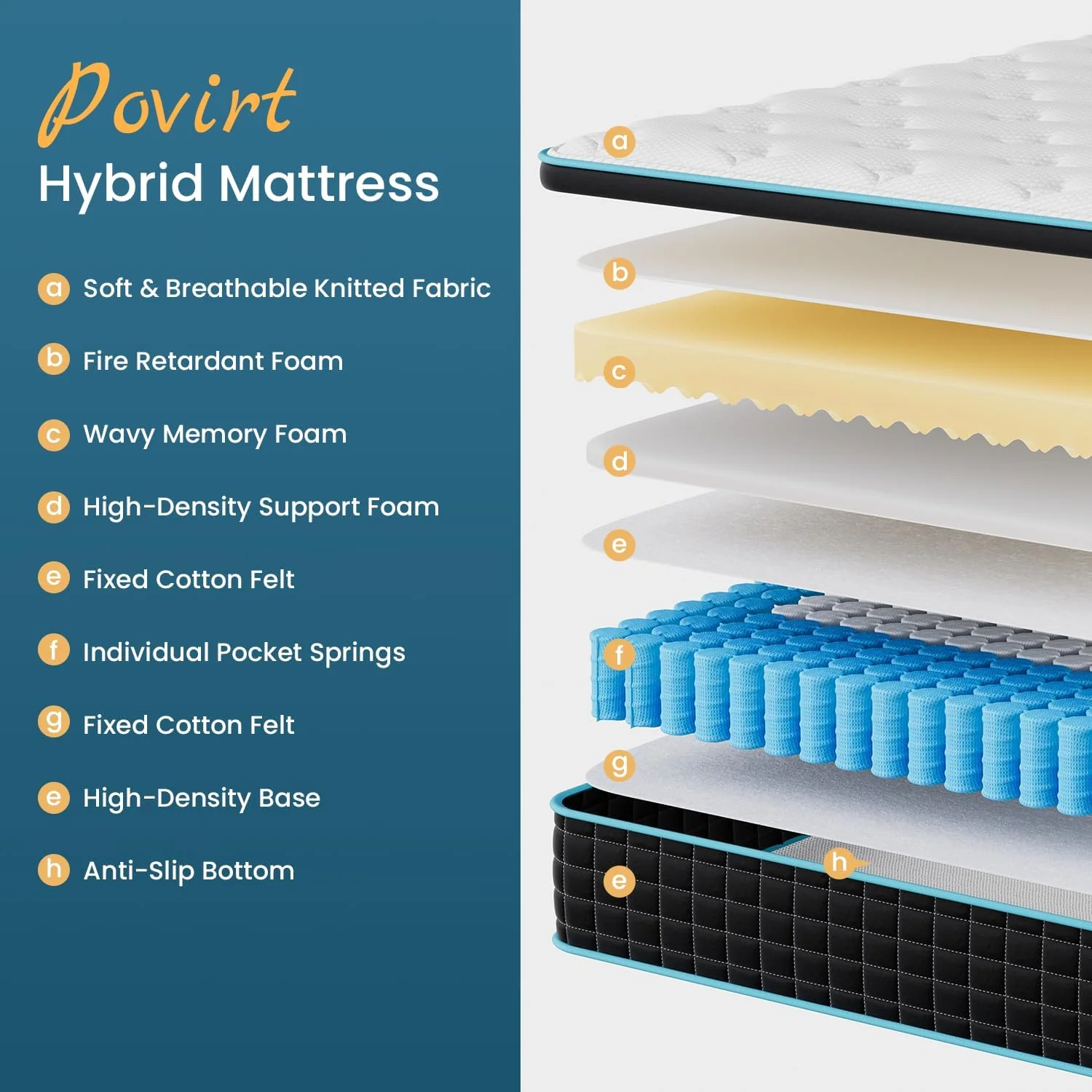NEW - Povirt FULL Mattress, 12 Inch Hybrid Cool Memory Foam and Pocket Coils Innerspring Mattress for Pressure Relief & Motion Isolation, Medium Firm Feel - Retail $259 - Image 2