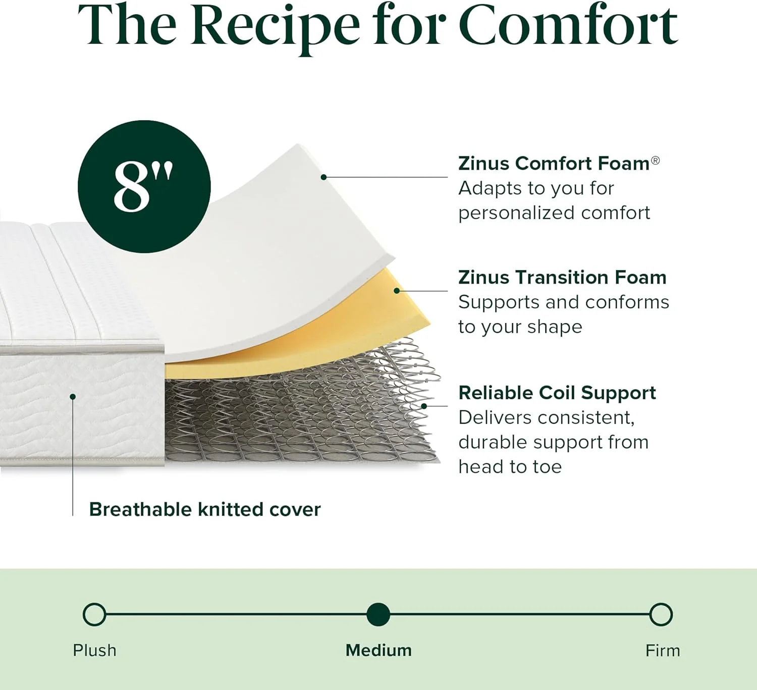 NEW - ZINUS KING 8 Inch Foam and Spring Hybrid Mattress [New Version], King, Fiberglass Free, Medium Firmness, Durable Support, Certified Safe Foams & Fabric, Mattress in A Box - Retail $235 - Image 2