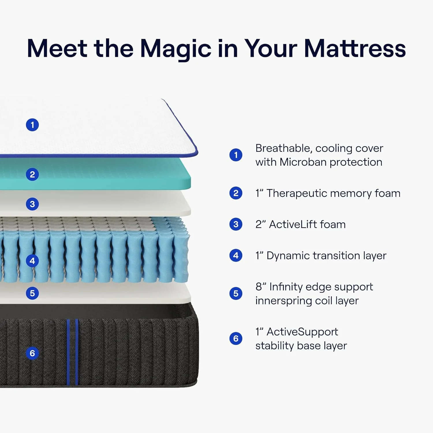 NEW - Nectar KING Hybrid Mattress 12 Inch - Medium Firm Gel Memory Foam - Steel Springs - Cooling Technology - White - Retail $899 - Image 2