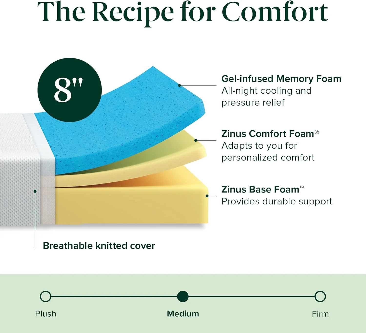 NEW - ZINUS QUEEN 8 Inch Green Tea Cooling Memory Foam Mattress [New Version], Queen, Fiberglass Free, Medium Firmness, Cooling Gel Foam, Certified Safe Foams & Fabric, Mattress in A Box - Retail $245 - Image 3
