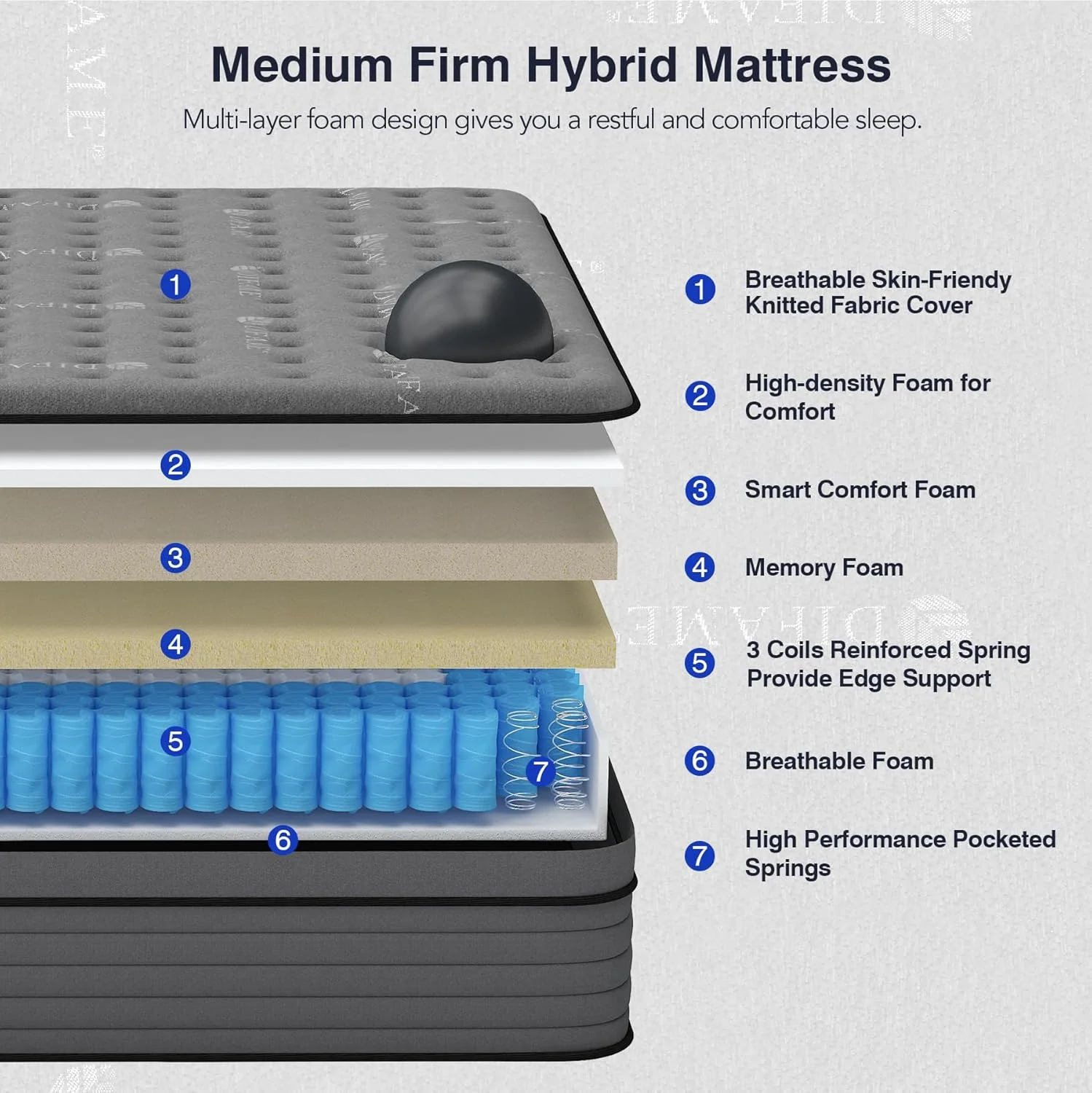 NEW - DIFAME KING 14 Inch Mattress, Hybrid Mattres, Upgraded Strengthen Individually Pocket Spring for Motion Isolation, Pressure Relief, Edge Support, Medium Firm - Retail $460 - Image 2