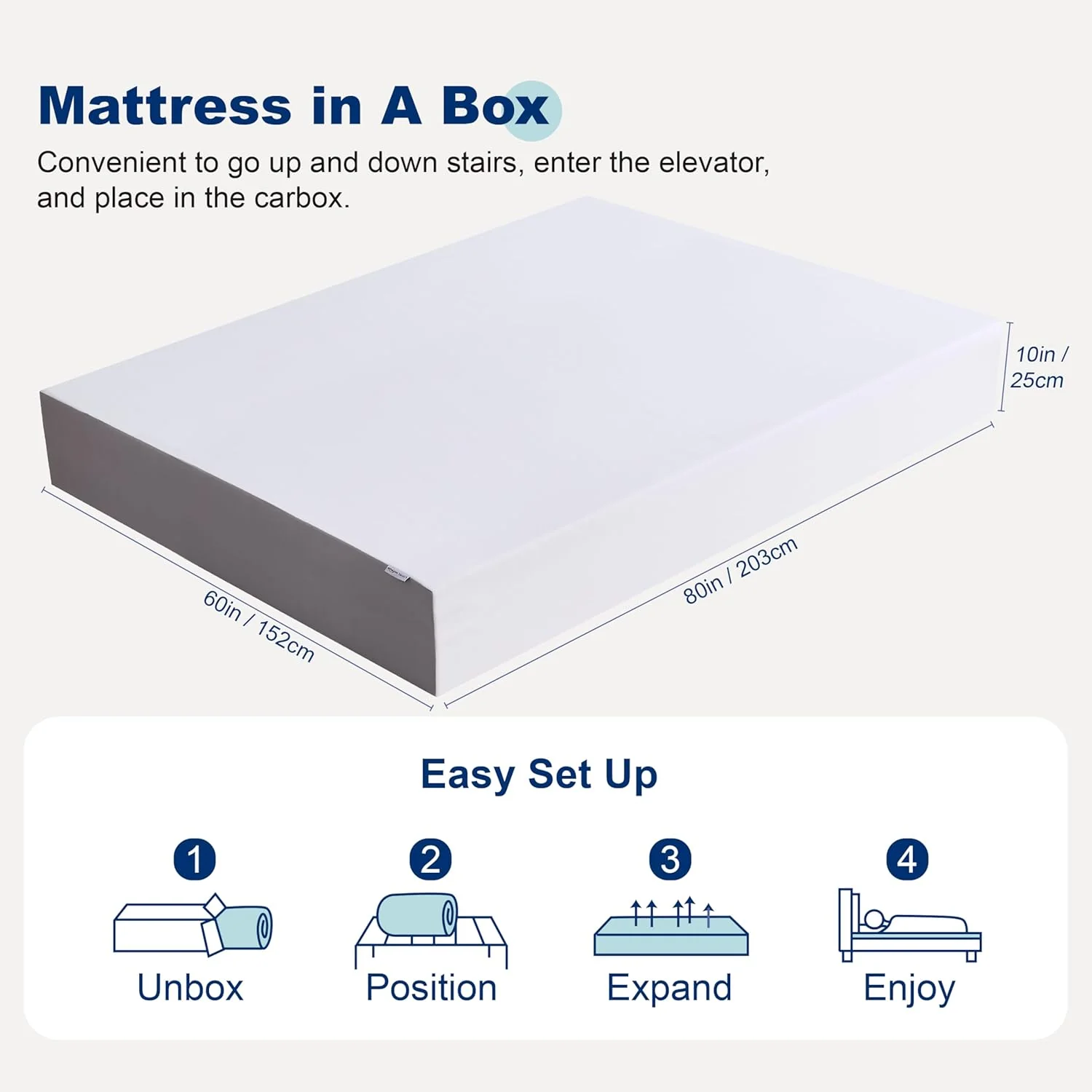 NEW - Amazon Basics QUEEN 10 Inch Memory Foam Mattress, Soft Plush Feel, 10 Inch, Queen, White/Grey - Retail $285 - Image 2