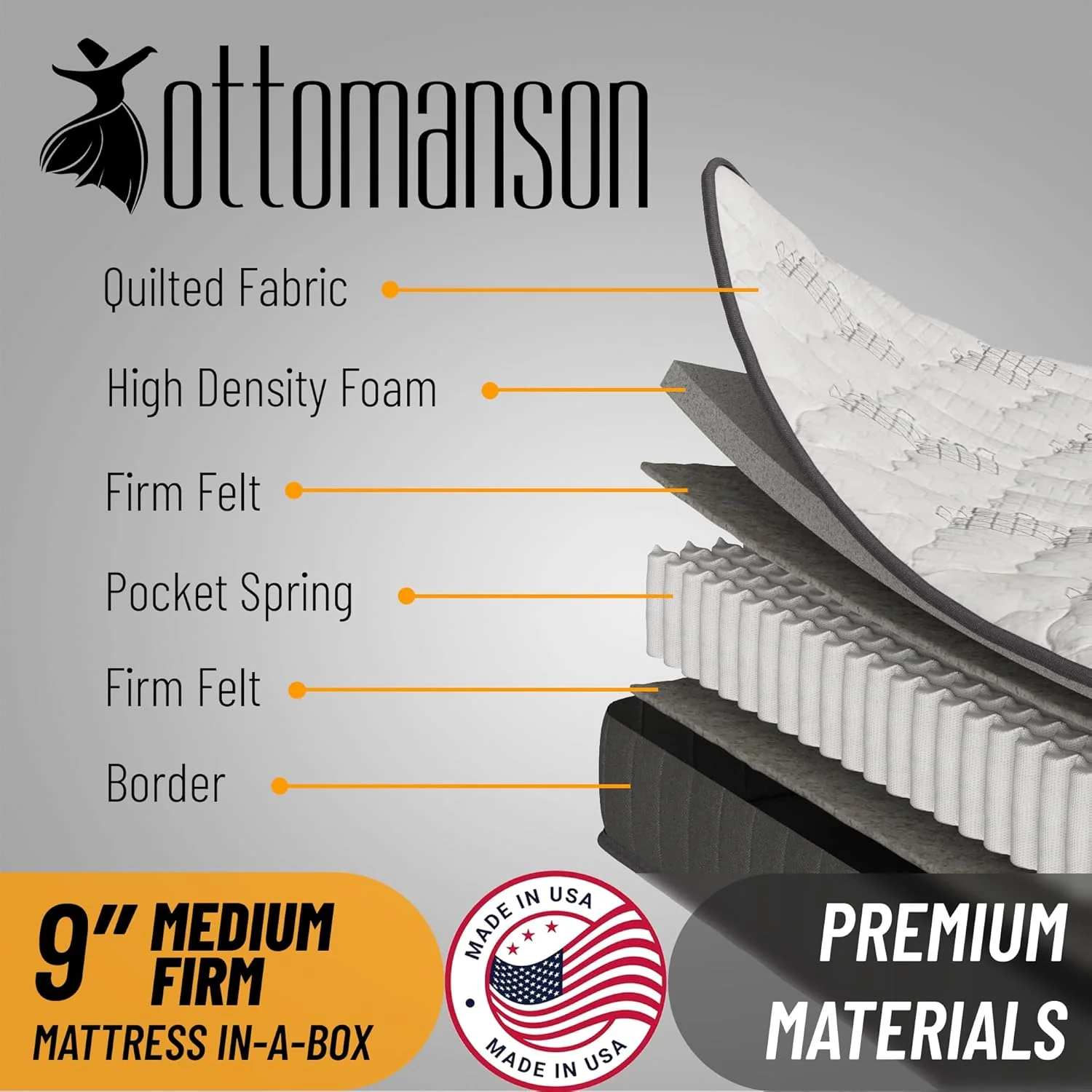NEW - Ottomanson TWIN 9 Inch Mattress in a Box Made in USA, Medium-Firm Mattress, Hybrid Mattress Cool Improved Airflow with Edge to Edge Pocket Coil, Bed in A Box, Ottopedic - Retail $160 - Image 2