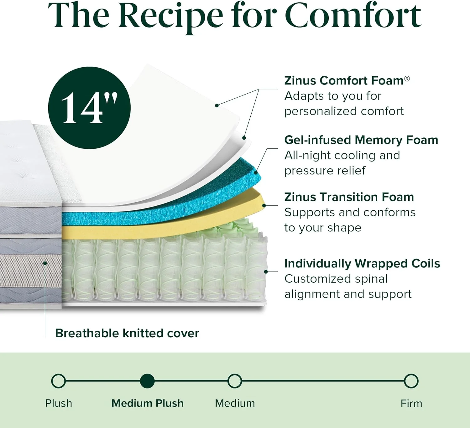 NEW - ZINUS QUEEN 14 Inch Cooling Comfort Support Hybrid Mattress [New Version], Medium Plush, Cooling Motion Isolation, Certified Safe Foams & Fabric, Mattress in A Box - Retail $423 - Image 3