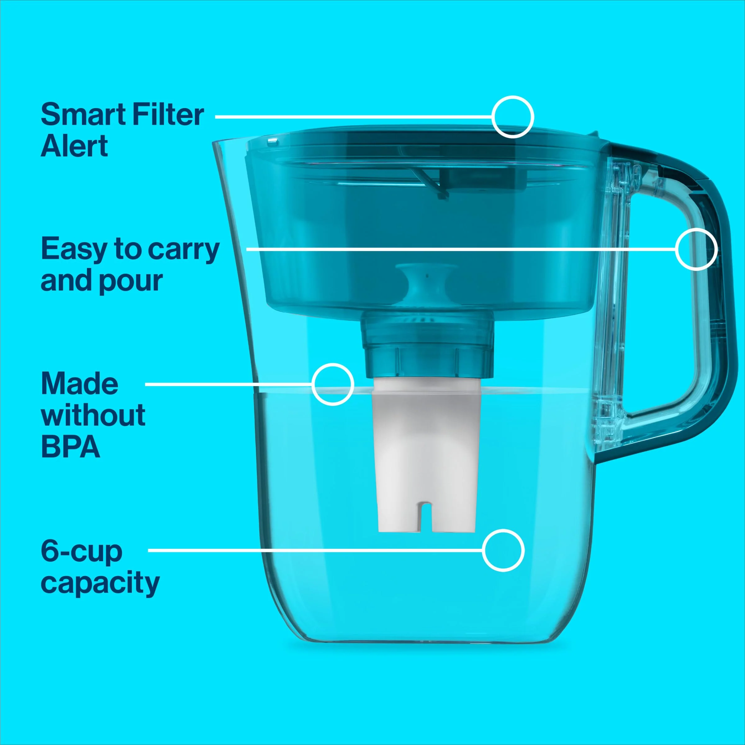 NEW - Brita Water Filter Pitcher for Tap and Drinking Water with 1 Standard Filter, Lasts 2 Months, 6-Cup Capacity, BPA Free, Turquoise - Image 4