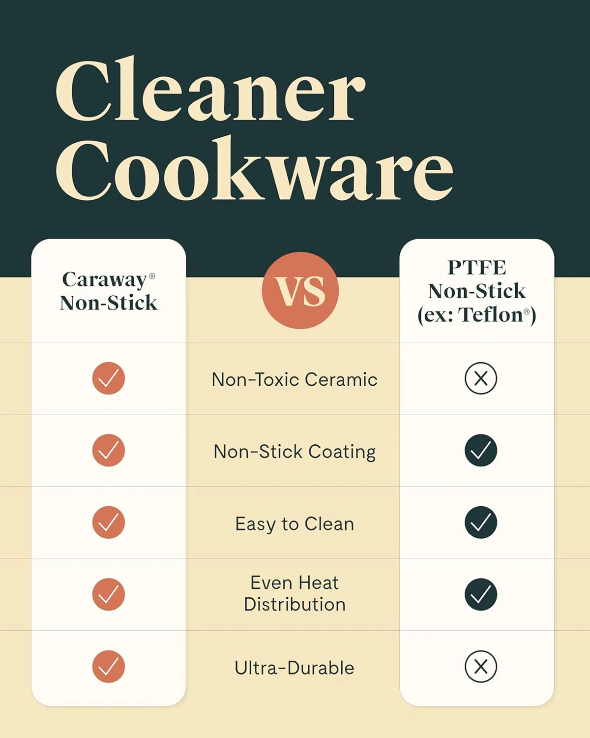 Caraway Mini Cookware Set - Non-Stick Ceramic Fry Pan (1.05 qt, 8") Sauce Pan (1.75 qt) & Storage Rack - Non Toxic, PTFE & PFOA Free - Oven Safe & Stovetop Agnostic (Gas, Electric & Induction) - Navy - Image 4