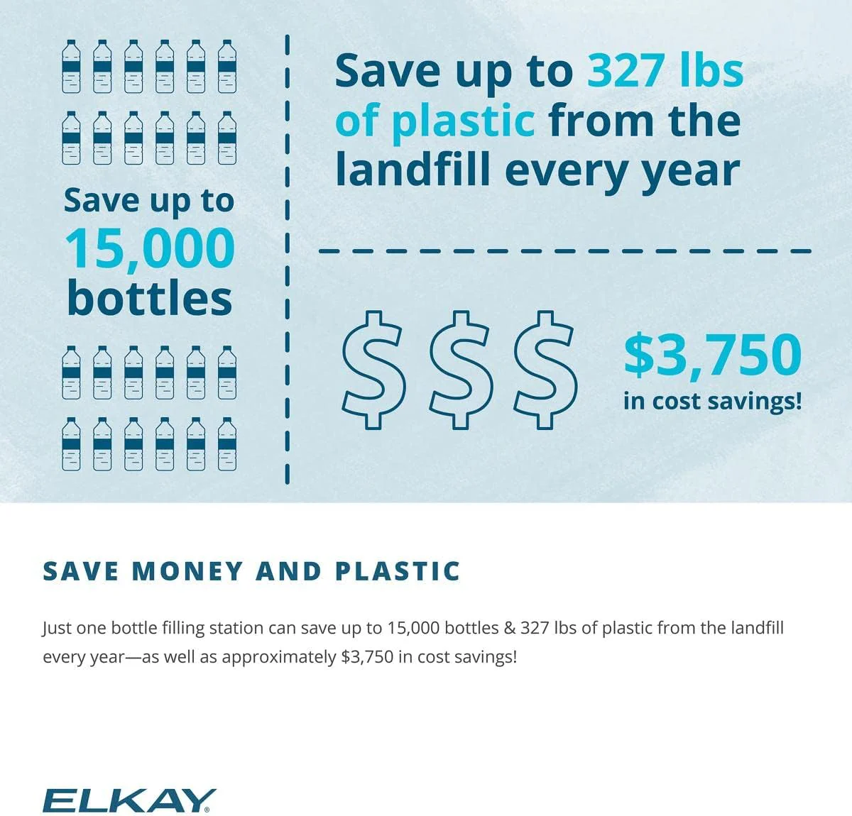NEW - Elkay LZS8WSSP Enhanced Bottle Filler & Single ADA Cooler Refrigerated Stainless High Capacity Lead Drop Down Wrapper - Image 9