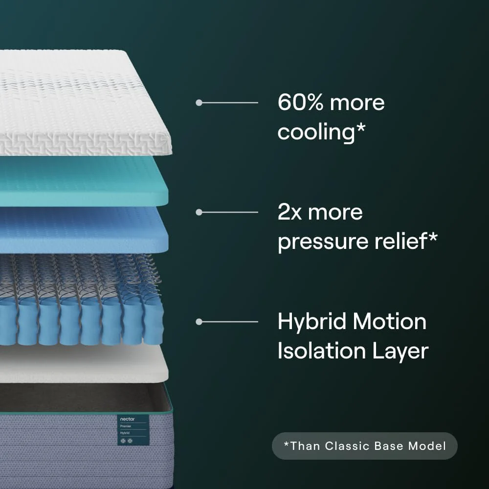 NEW - Nectar Premier Hybrid 13” TWIN XL Mattress (New Version) - Medium Firm - Contouring Memory Foam & Innerspring Coils - Cooling Upgrade - 2” Pressure Relief Layer - Image 2