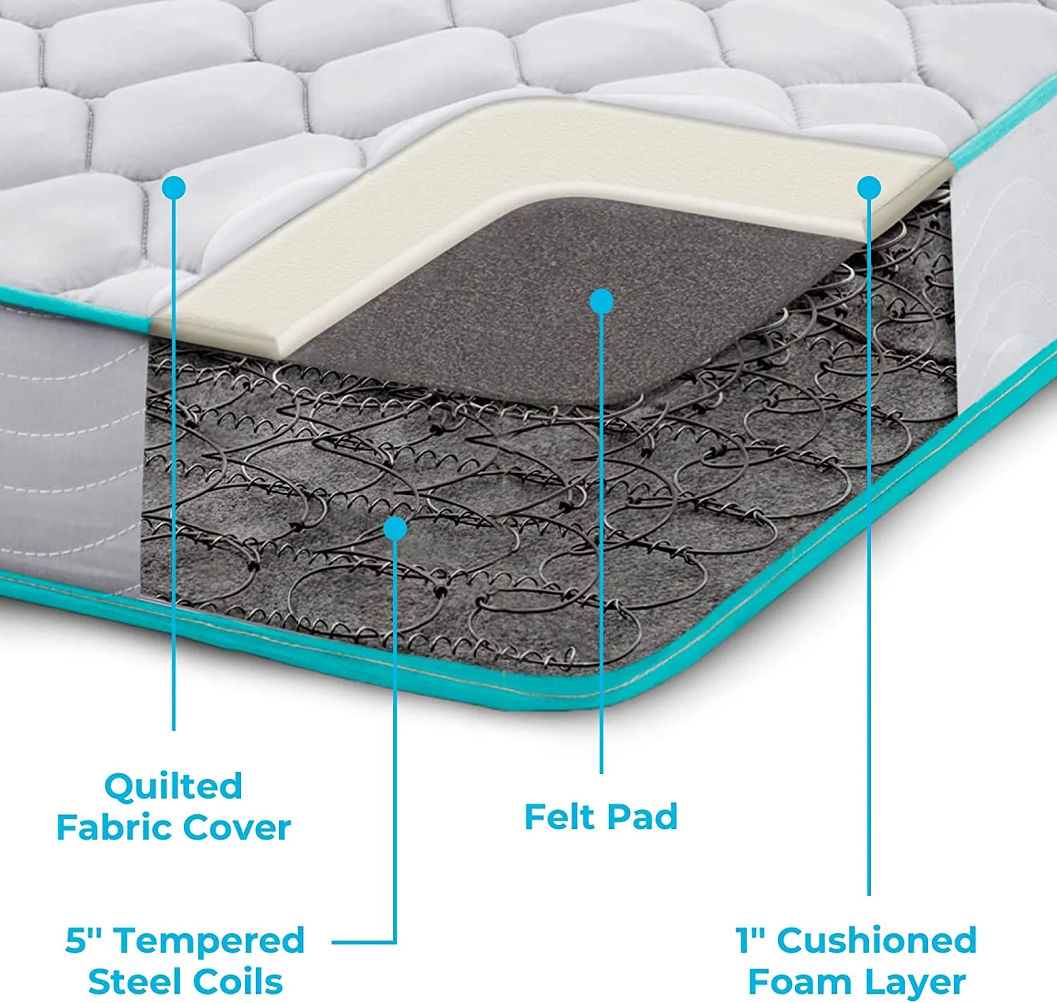 NEW - Linenspa TWIN 6 Inch Mattress - Firm Feel - Bonnell Spring with Foam Layer - Mattress in a Box - Youth or Kids Bed - Guest Bedroom - Durable and Breathable Support - Retail $99 - Image 2