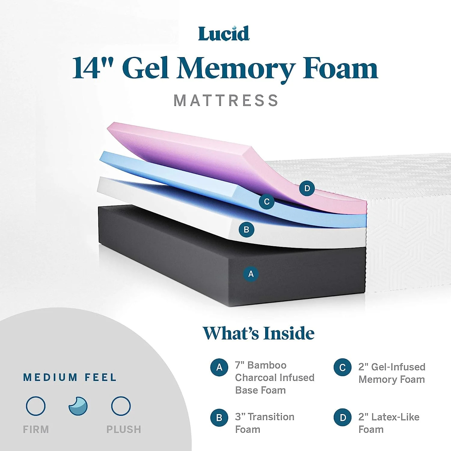 NEW - Lucid California King 14 Inch Mattress – Medium Memory Foam Mattress – Bamboo Charcoal Foam – Gel Infused – Hypoallergenic Foam Mattress – Bed-In-A-Box- CertiPUR-US Certified - Retail $629 - Image 3