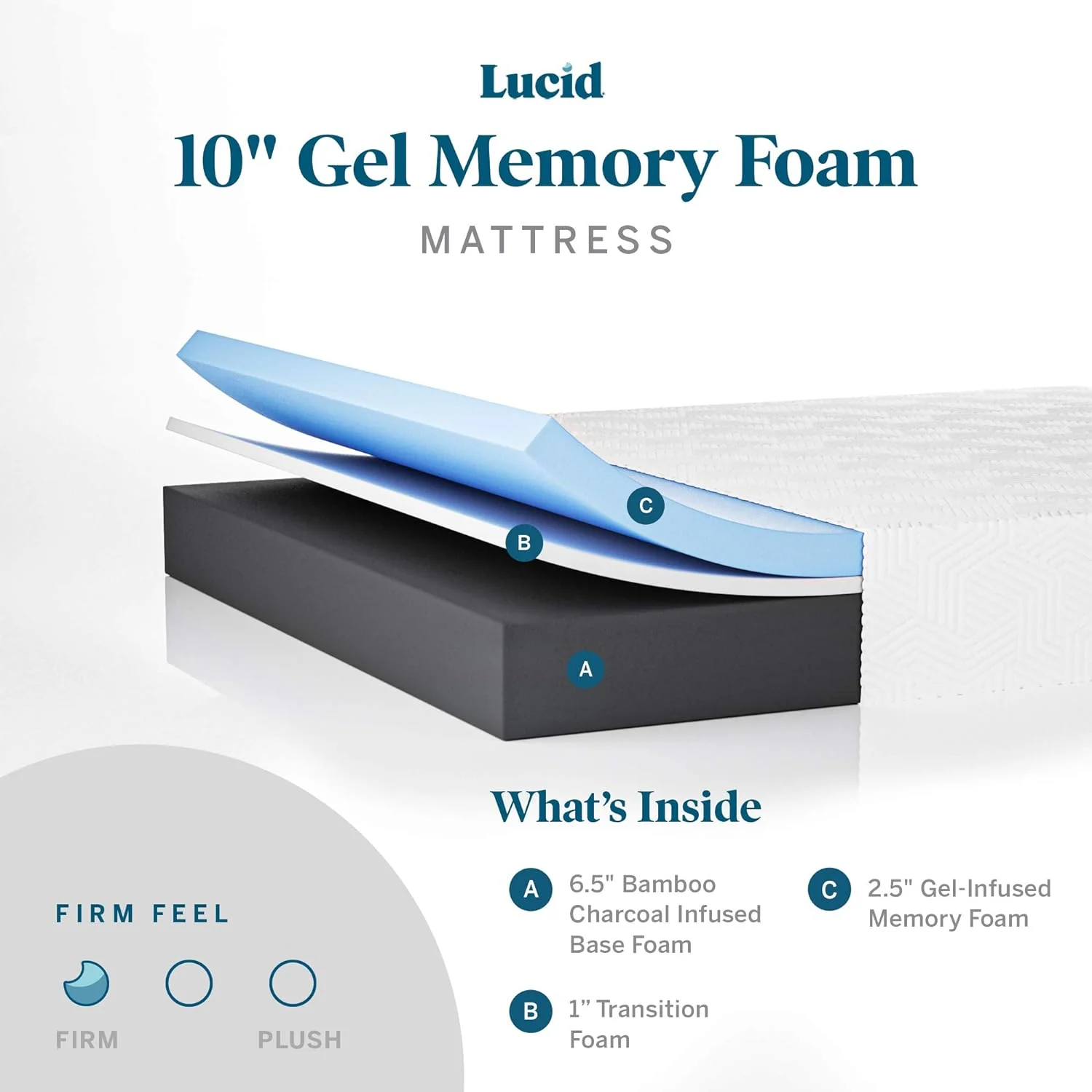 NEW - LUCID QUEEN 10 Inch Memory Foam Mattress - Firm Feel - Bamboo Charcoal and Gel Infusion - Hypoallergenic - Bed in a Box - Temperature Regulating - Pressure Relief - Breathable - Retail $349 - Image 3