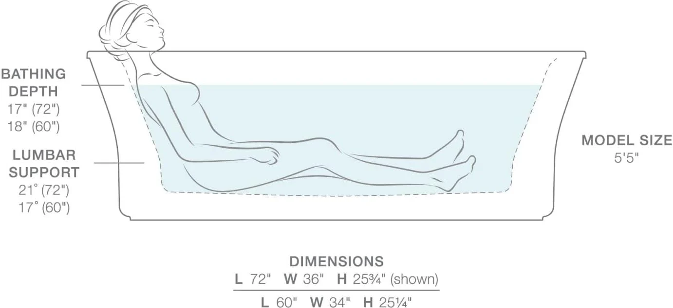 NEW - Kohler 6367-0 Stargaze 72-Inch X 36-Inch Freestanding Bath with Fluted Shroud and Center Drain - Image 5